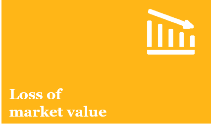 Market Value