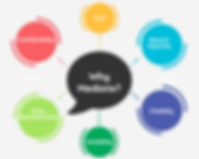 benefits of mediation