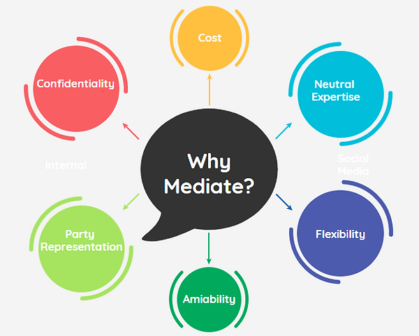 benefits of mediation