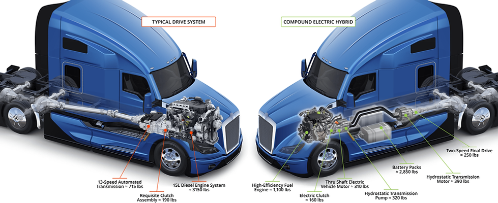 IVHT Semi Truck Depiction (HST) V1 300dpi.png