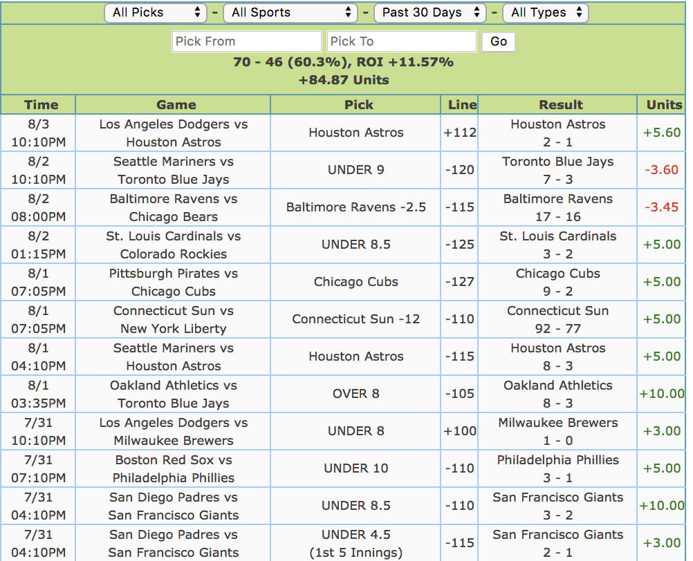 1 Documented Sports Handicapping Service