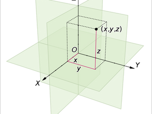 Finding Faith on a Cartesian Plane