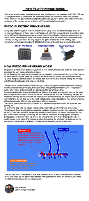 How Your Piezo Electric Printhead Works