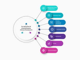 10 Powerful Ways Operational Efficiency Bespoke Software Cuts Costs Fast