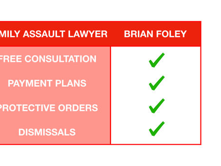 Montgomery County Criminal Defense Attorney - Protective Orders