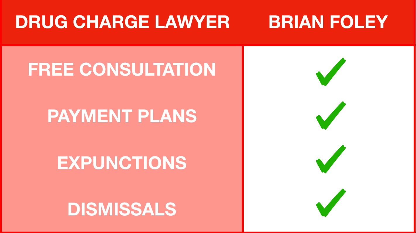 Drug Charge Lawyer Checkmarks - Free Consultation, Payment Plans, Expunctions, Dismissals