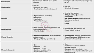 Abdominal Aort Anevrizması