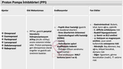Proton Pompa inhibitörleri ( PPİ)