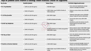 Vitamin D eksikliği