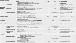 İnflamatuar miyopatiler