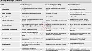  Benign karaciğer tümörleri 