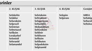 Antibiyotikler (1)