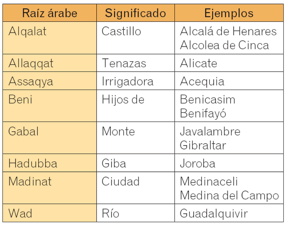 Algunas_palabras_de_origen_árabe