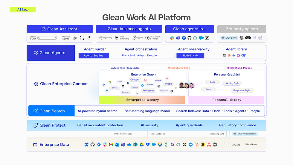 Glean Work AI Platform v4.png