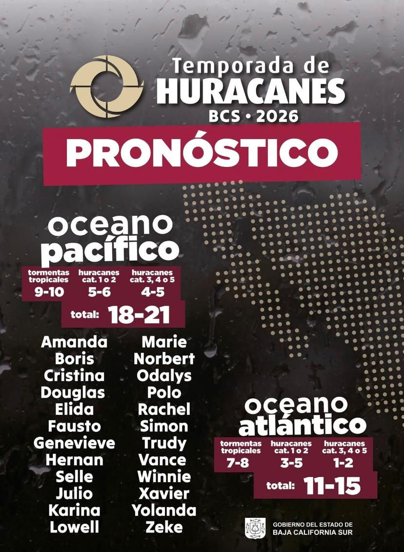 Temporada de ciclones 2026 será activa: estiman hasta 21 fenómenos en el Pacífico