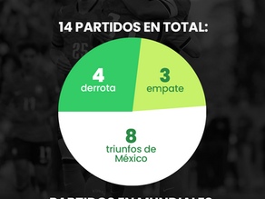 Historial completo: México vs Corea del Sur 
