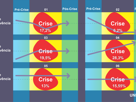 Como Vender Mais na Crise?