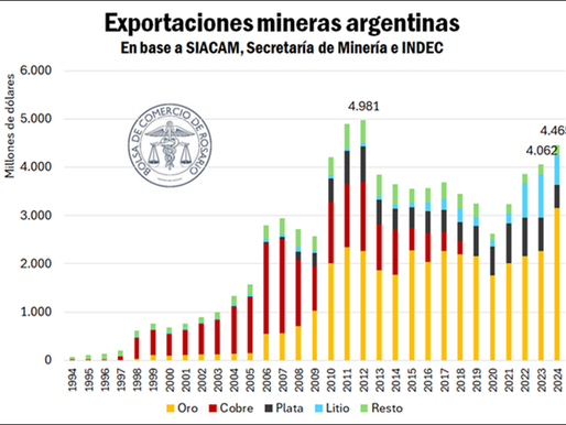 Perspectivas para la minería argentina - (informe BCR)