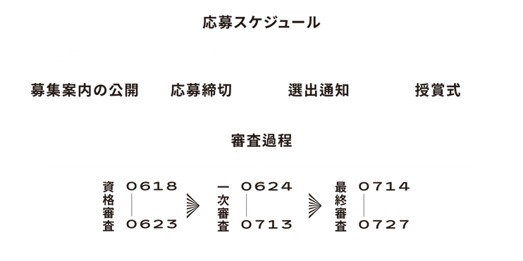 第五屆地域振興大賞_官網報名時程表_大賞官網-日文.png