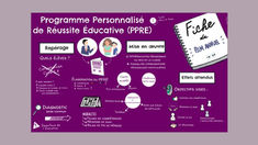 Tout savoir sur les programmes personnalisés de réussite éducative