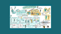 La coéducation : une question de mots