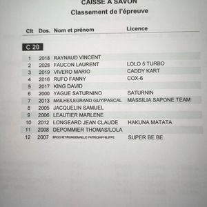 Résultats Valensole (04)  2026