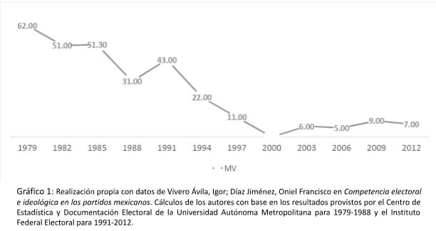 Reformas electorales en materia de financiamiento y las consecuencias para el sistema de partidos