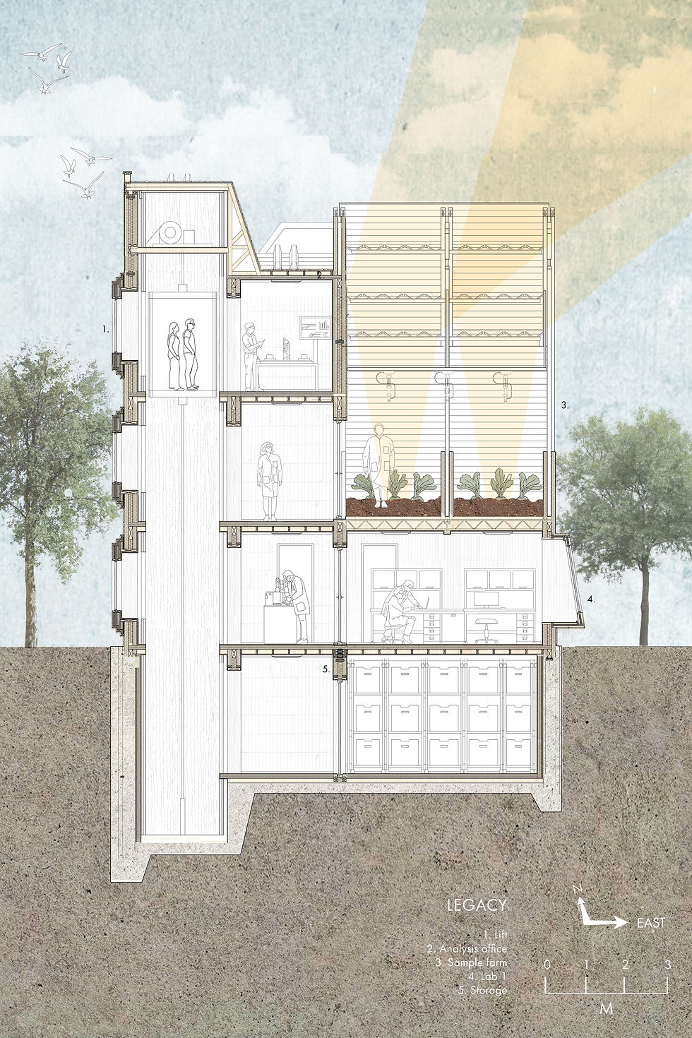 Short Section