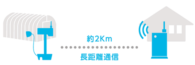 house_長距離_famo_伝農アシスト株式会社.png