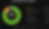 Donut chart on black background showing 245 items marked Completed; legend lists Completed 198, Notes say unfinished 32, Cancelled 7, more
