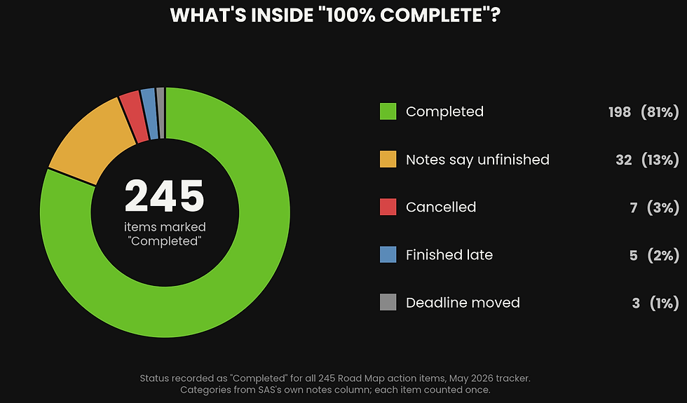 The Seattle Animal Shelter's Two-Year Roadmap: "Complete"...But What Does That Mean?