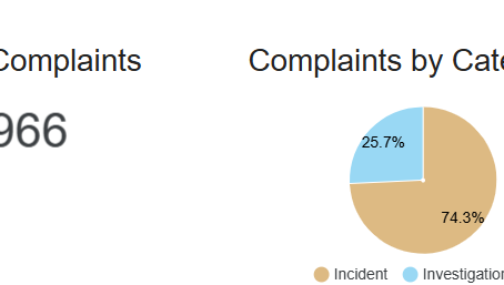 Seattle Animal Shelter Data: Complaints Received, 2025