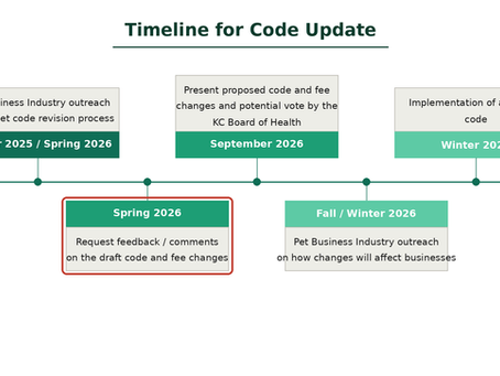 KING COUNTY PLANS UPDATE OF PET BUSINESS REGULATIONS-SCHEDULED FOR POSSIBLE ADOPTION IN WINTER 2026