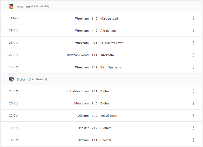 Wrexham vs Oldham Prediction content media