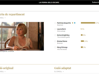 L'ARA aposta per les aplicacions interactives