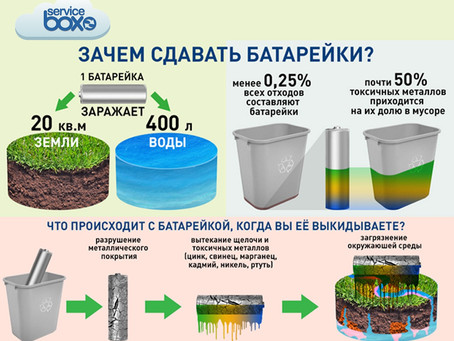 Почему батарейки нельзя выкидывать в мусор