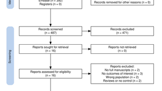 Journal Club Article Summary: Duration of resuscitation interruption using point-of-care ultrasound versus traditional manual pulse check.