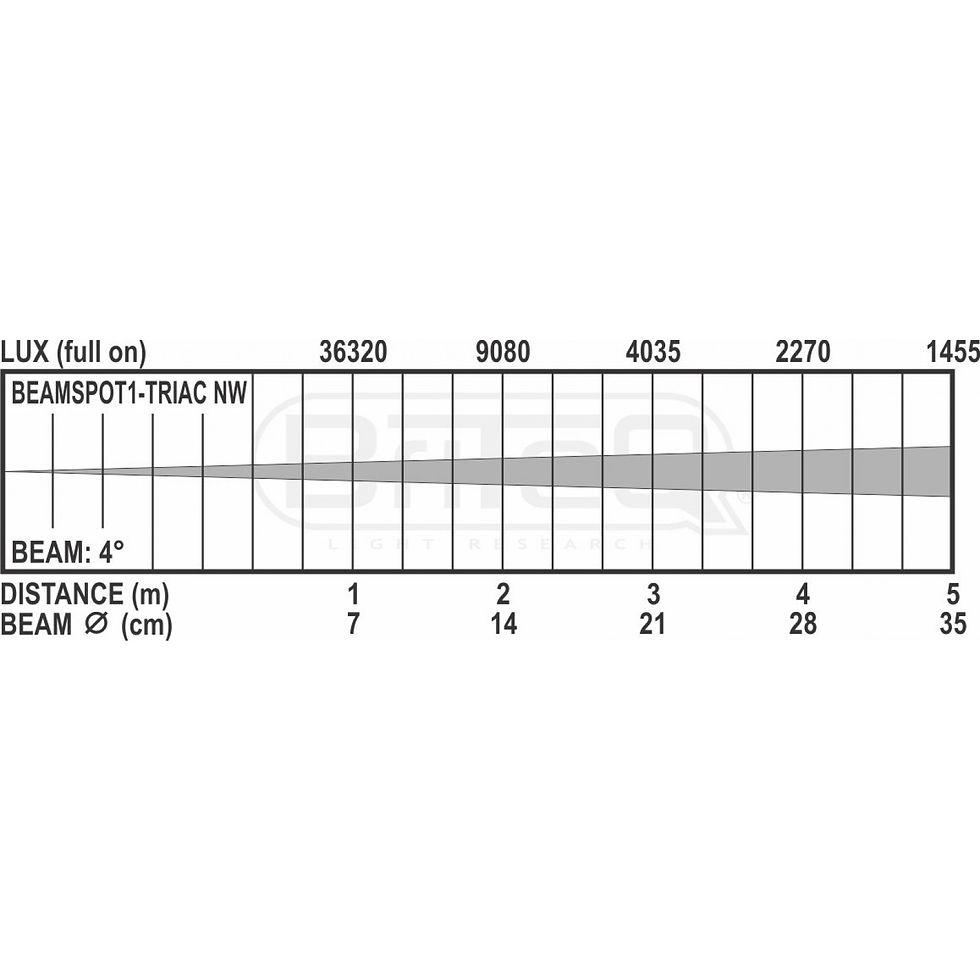 Miniature : BEAMSPOT1-TRIAC NW