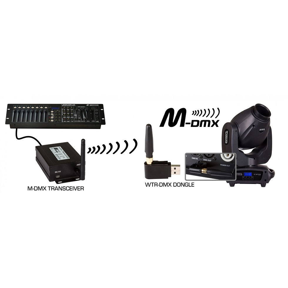 Miniature : WTR-DMX DONGLE