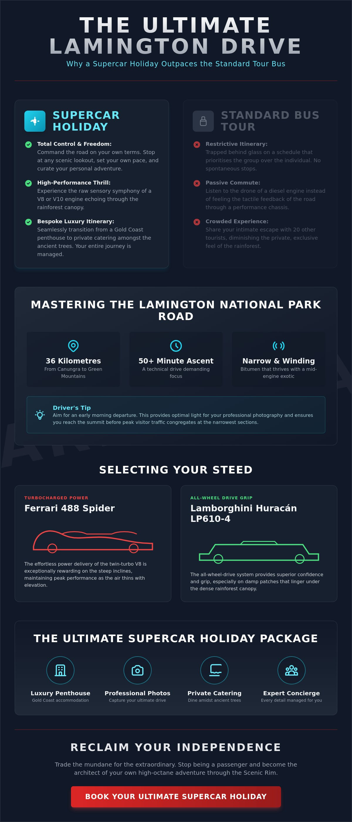 Lamington national park luxury car tour