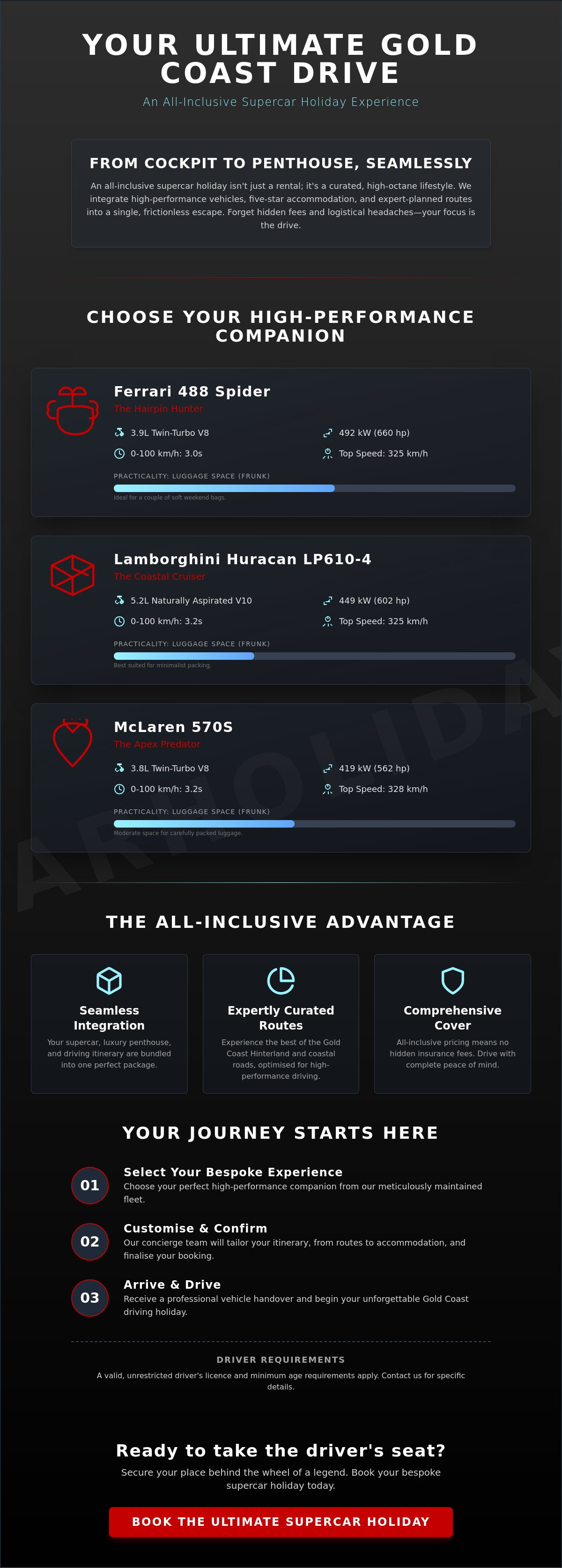 All-inclusive supercar holiday gold coast
