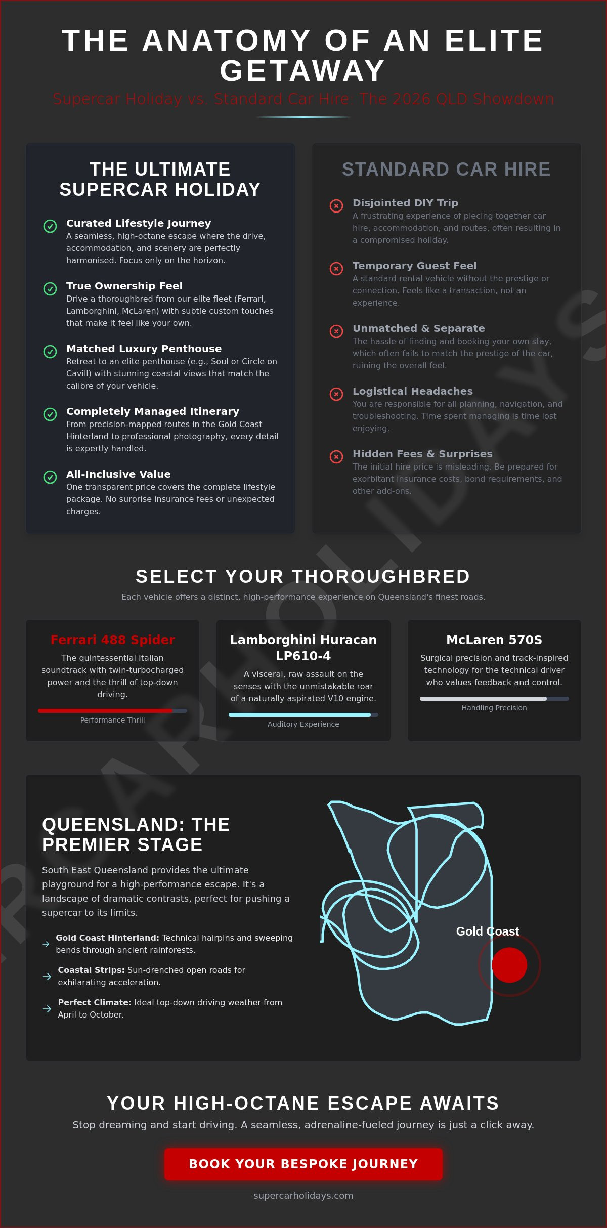 Luxury car weekend getaway qld