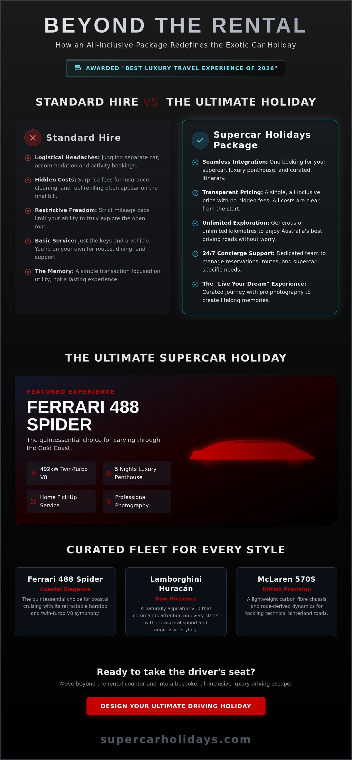 Exotic car rental holiday packages