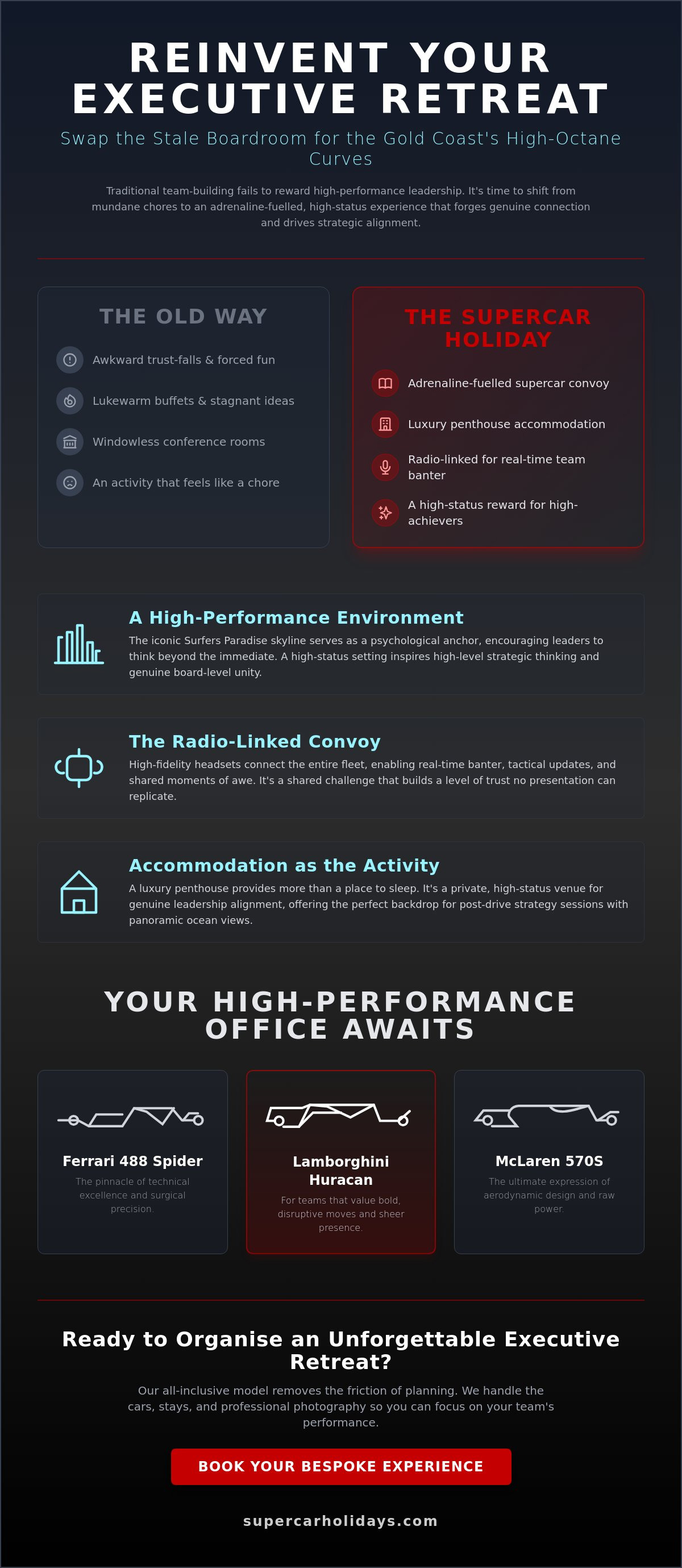 Executive retreat activities surfers paradise