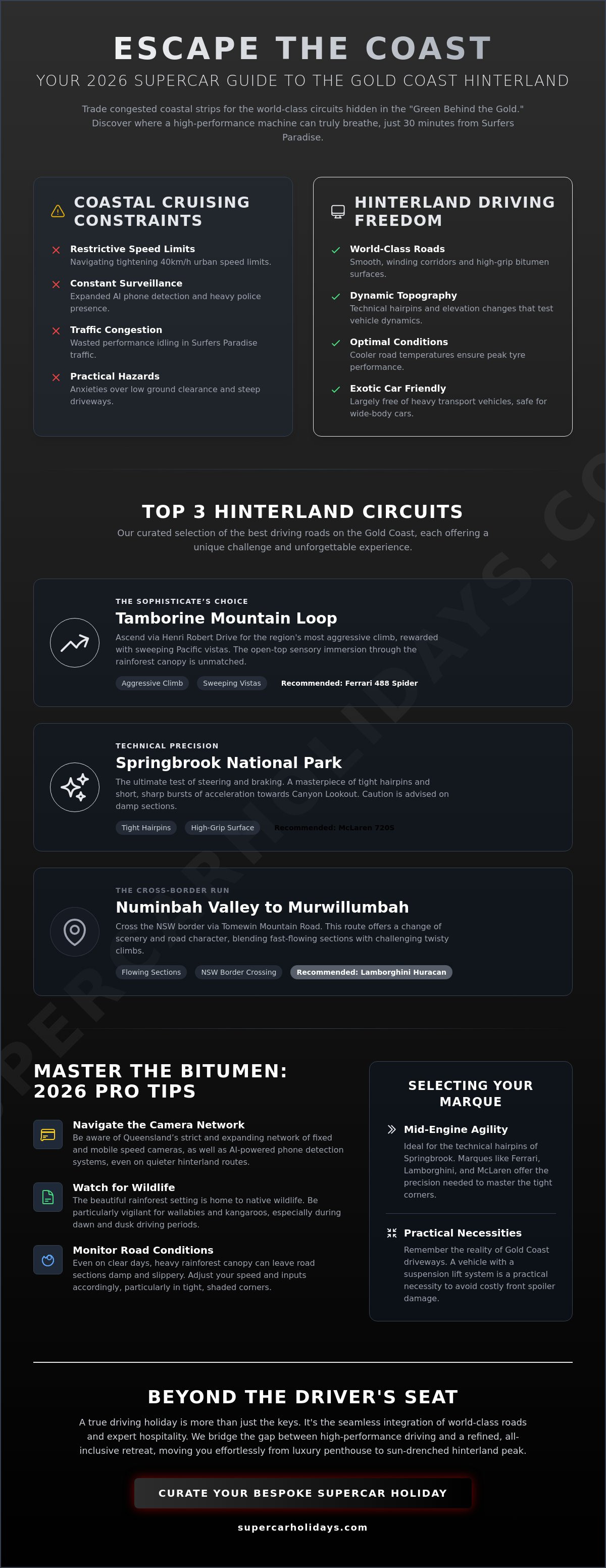 Best driving roads gold coast for supercars