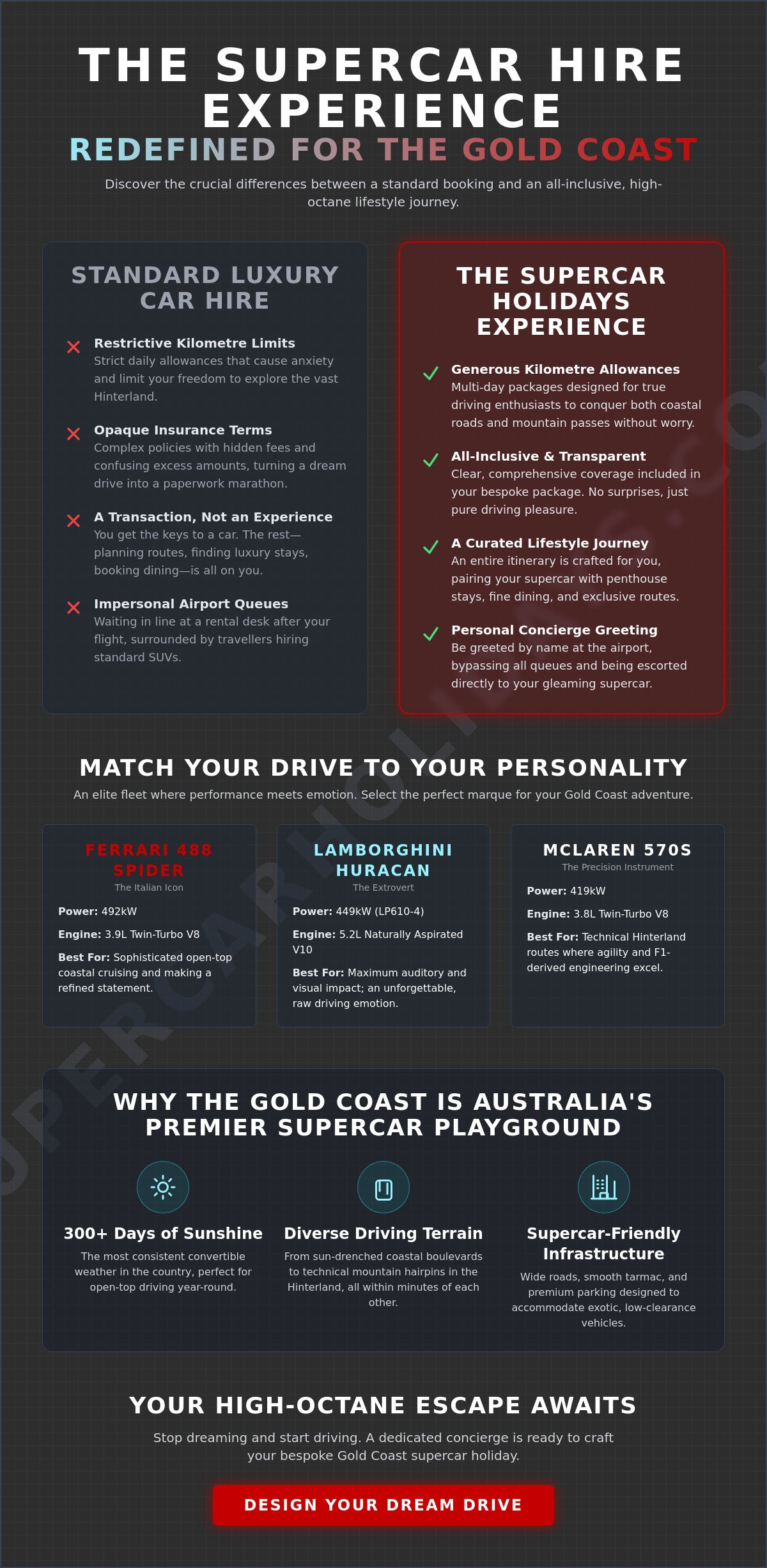 Luxury car hire gold coast