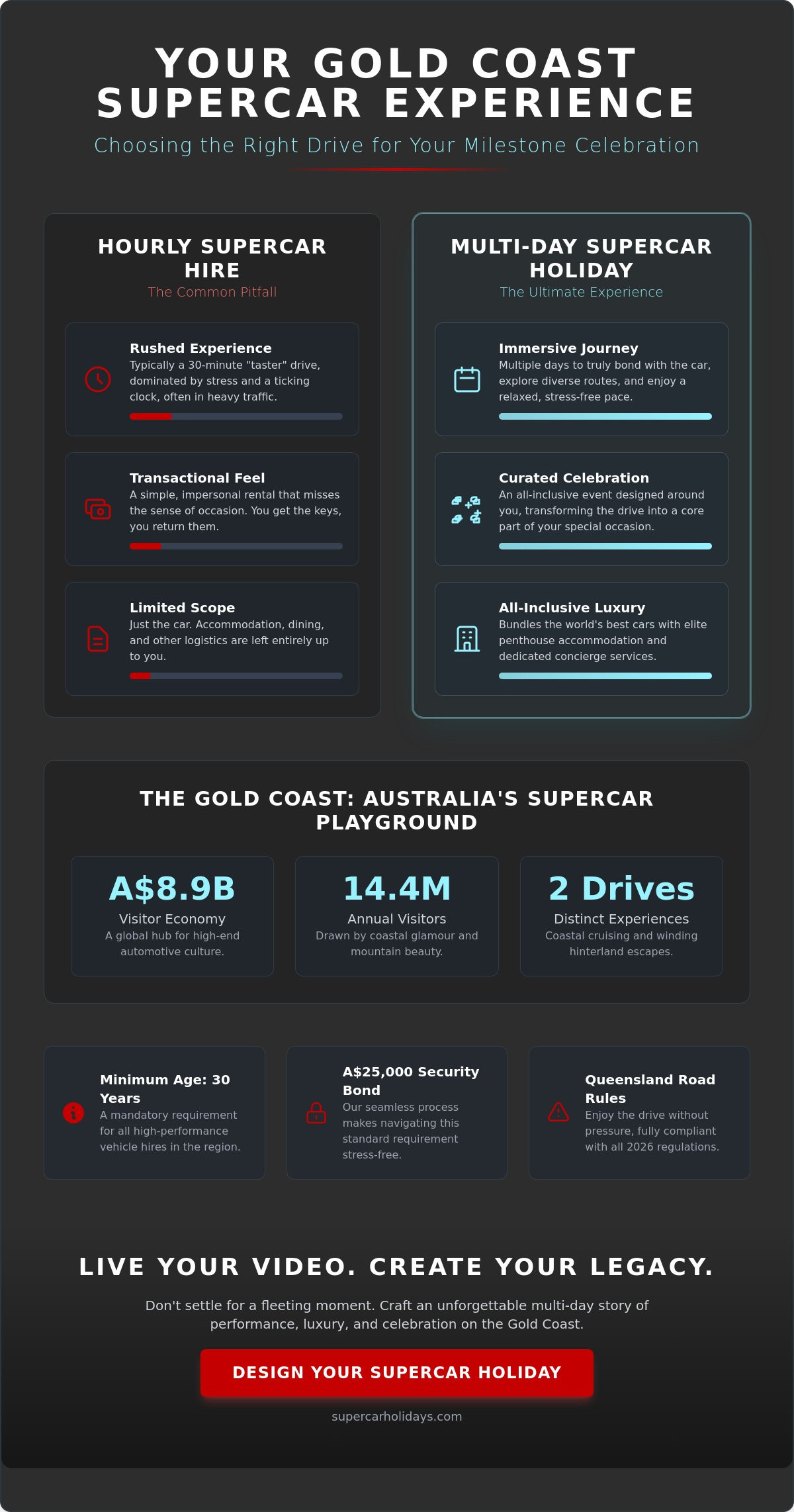 Luxury supercar experience gold coast special occasions