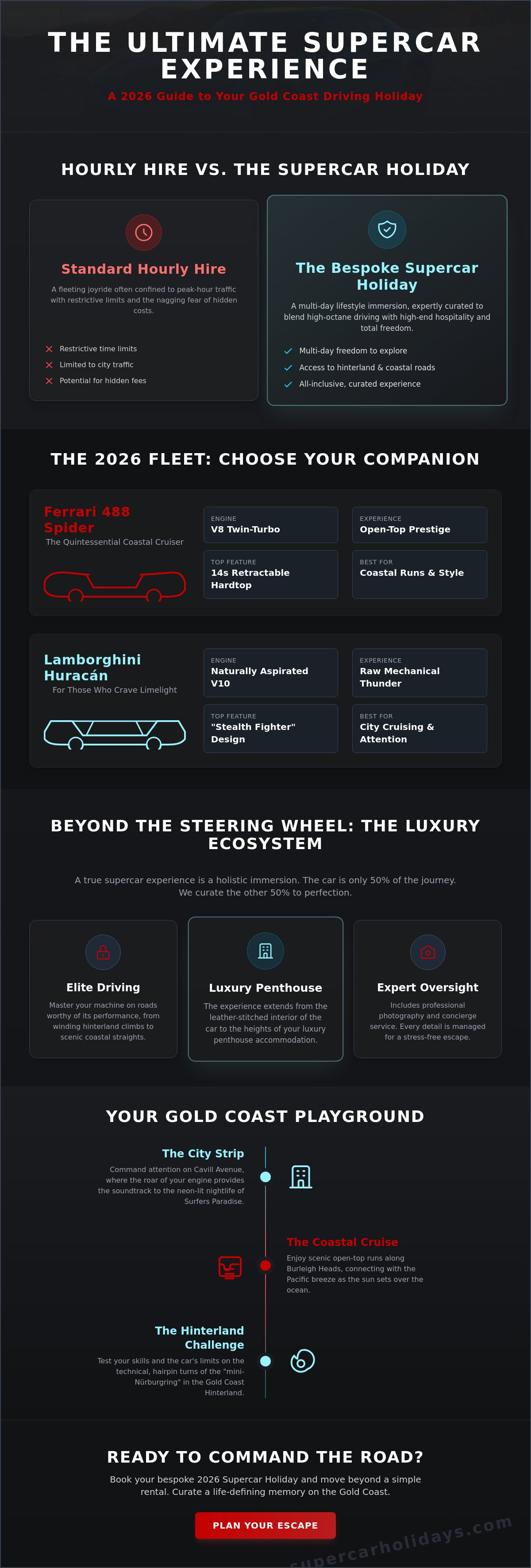 Surfers paradise exotic car experience