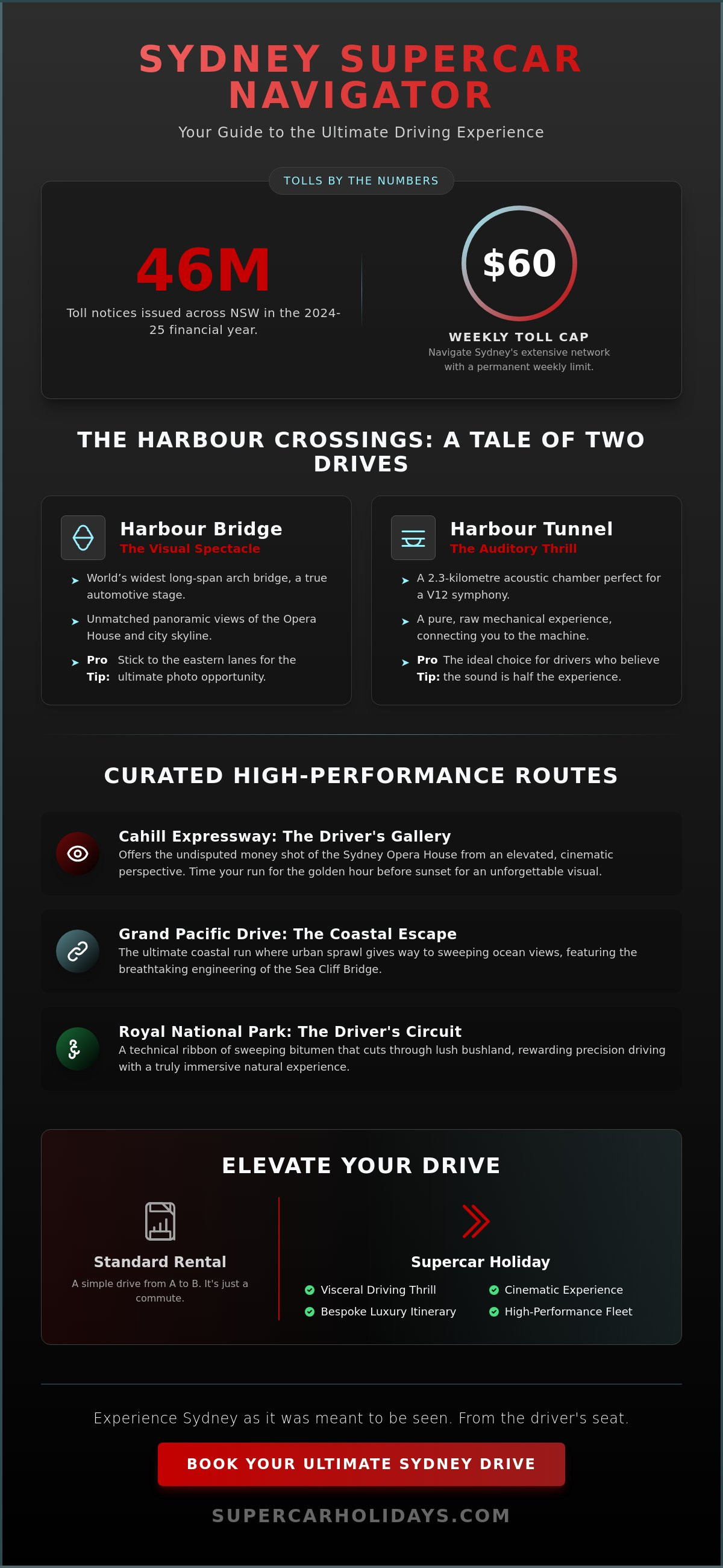 Roads of sydney