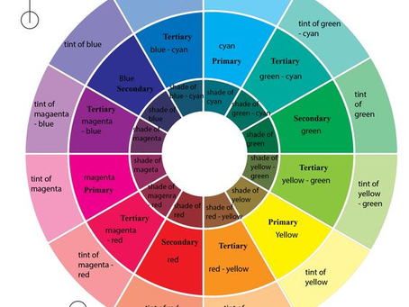 How to Choose the Perfect Color Scheme for Your Home: A Comprehensive Guide